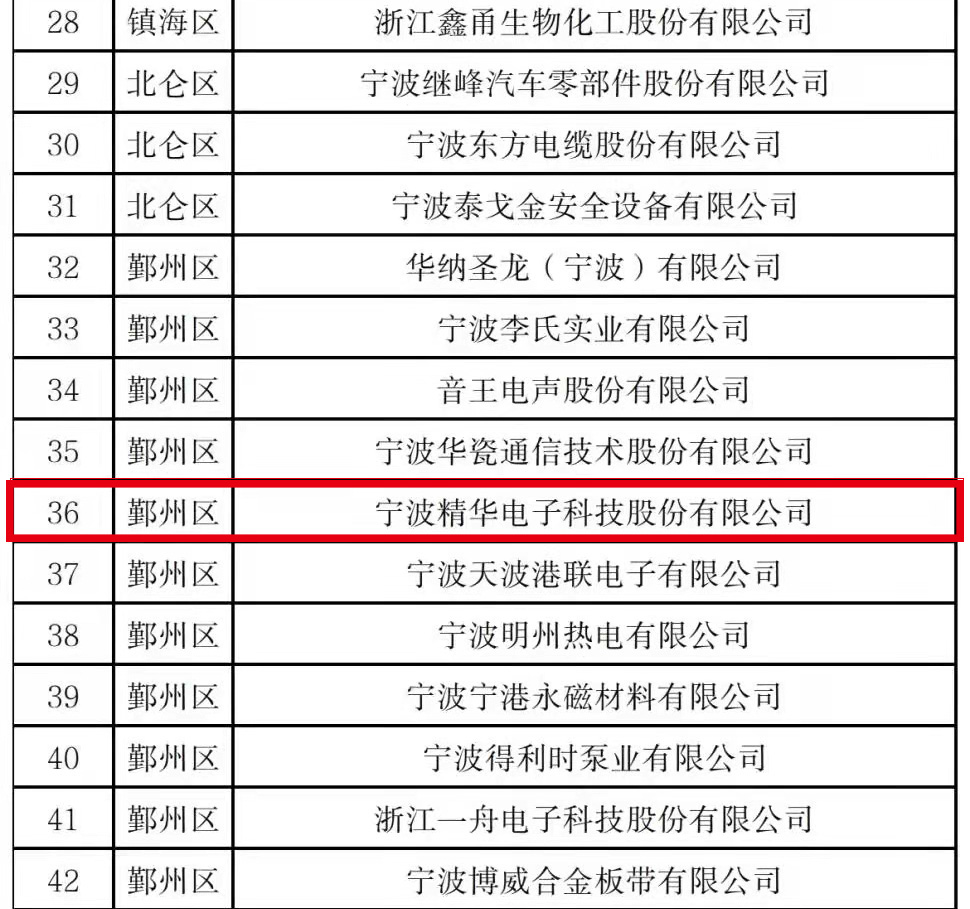 公司被评为宁波四星级绿色工厂(图1) 公司被评为宁波四星级绿色工厂(图1)