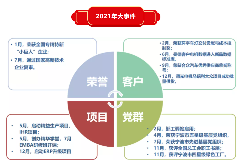 精华股份三届五次董事会暨2021年度经营会议隆重召开(图6) 精华股份三届五次董事会暨2021年度经营会议隆重召开(图6)