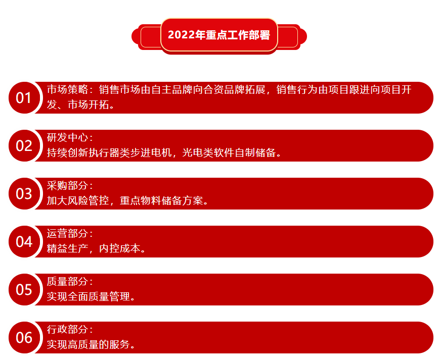 精华股份三届五次董事会暨2021年度经营会议隆重召开(图8) 精华股份三届五次董事会暨2021年度经营会议隆重召开(图8)