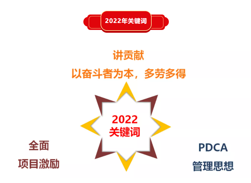 精华股份三届五次董事会暨2021年度经营会议隆重召开(图9) 精华股份三届五次董事会暨2021年度经营会议隆重召开(图9)