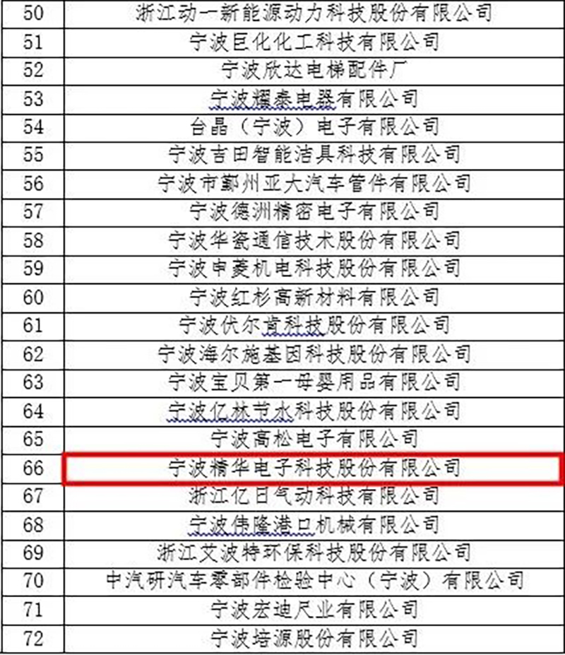 热烈祝贺我司获评“国家级知识产权优势企业”认定(图2) 热烈祝贺我司获评“国家级知识产权优势企业”认定(图2)