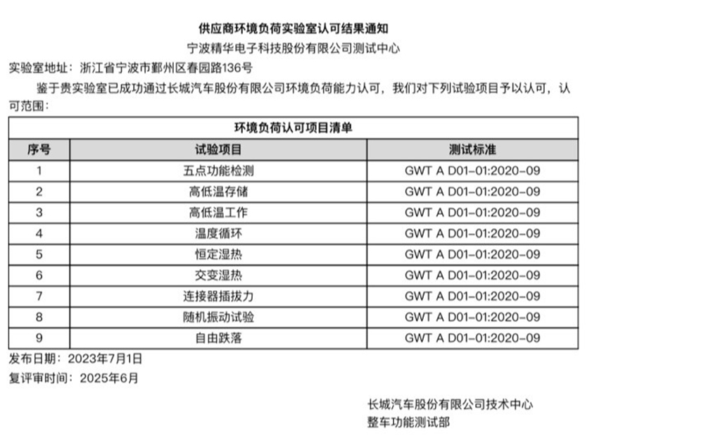 我司测试中心顺利通过长城汽车实验室认可(图2) 我司测试中心顺利通过长城汽车实验室认可(图2)