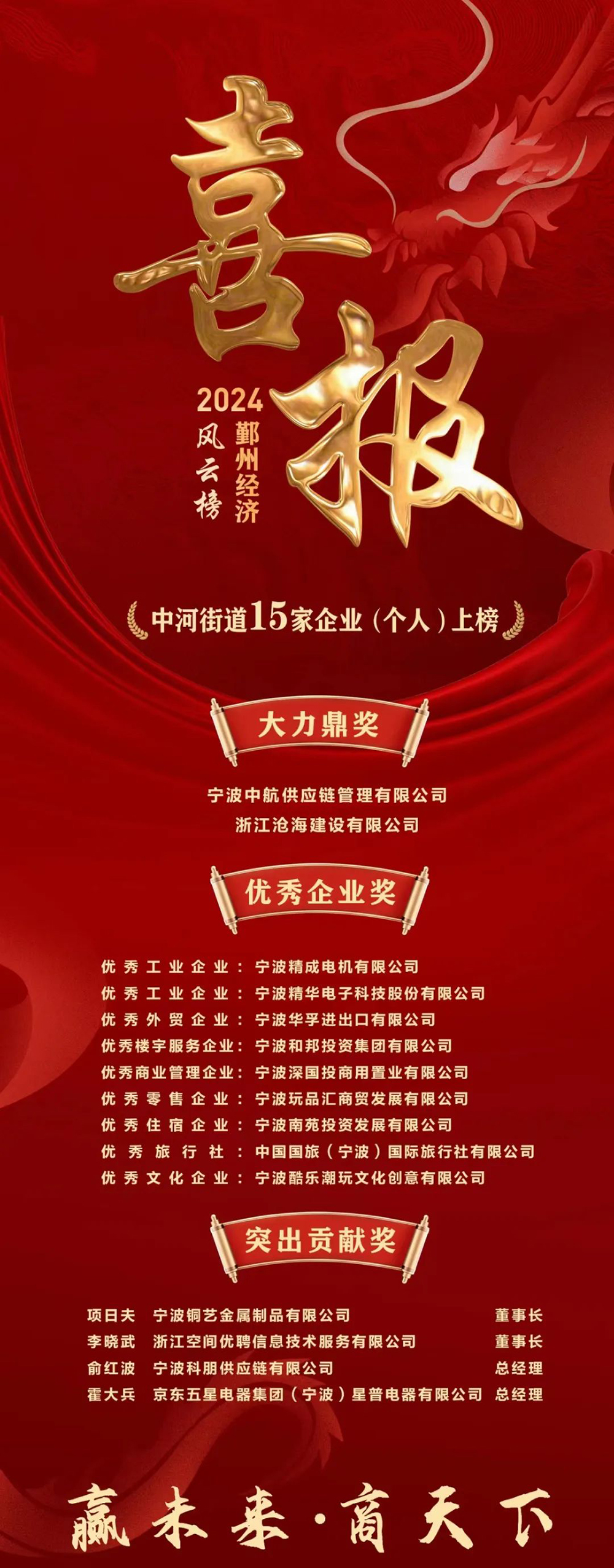公司荣获鄞州区优秀工业企业奖(图2) 公司荣获鄞州区优秀工业企业奖(图2)