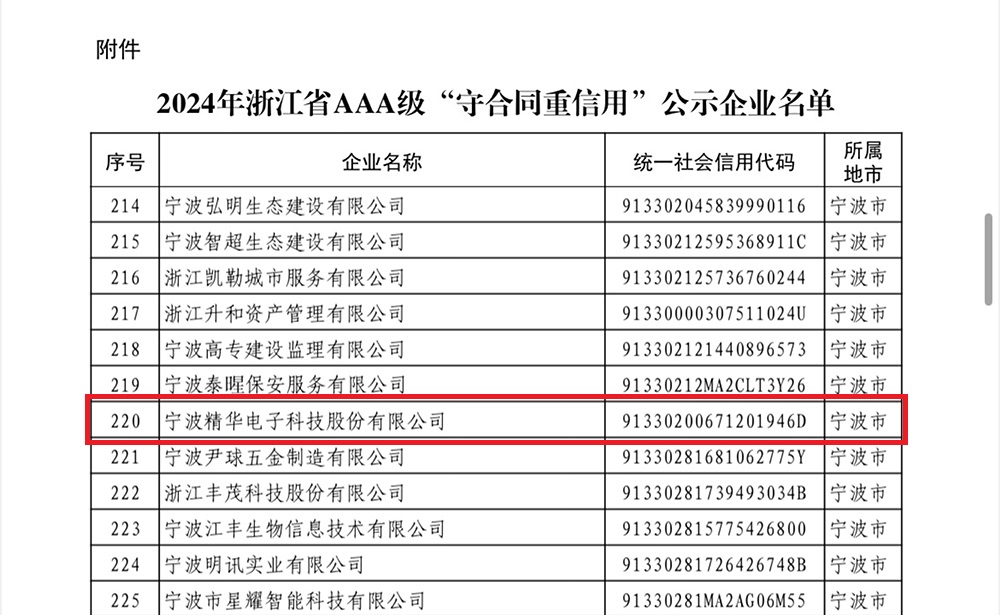 公司获评浙江省AAA级“守合同重信用”企业(图2) 公司获评浙江省AAA级“守合同重信用”企业(图2)